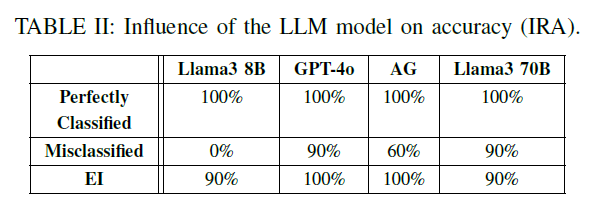 基于大模型的电力调度系统，开创了用户驱动的电力管理新方法
