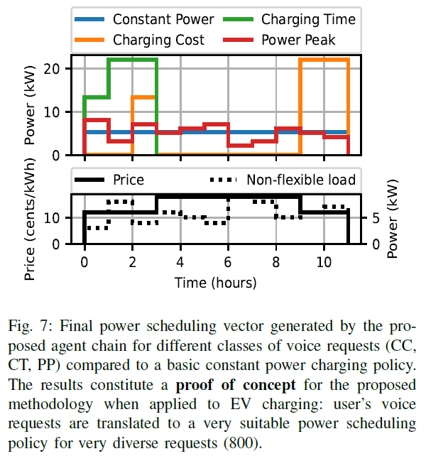 基于大模型的电力调度系统，开创了用户驱动的电力管理新方法