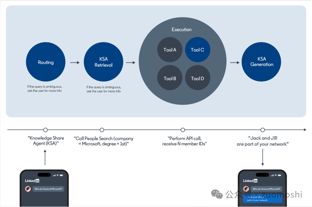 AI智能体产品案例深度思考和分享(全球顶级公司实践细节,做AI智能体必读)