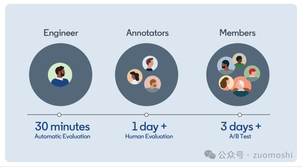 AI智能体产品案例深度思考和分享(全球顶级公司实践细节,做AI智能体必读)