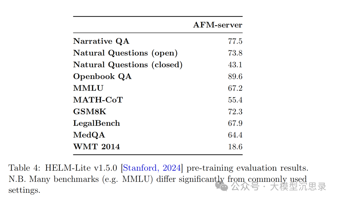 Apple Intelligence揭秘:端侧AI大模型的落地之道