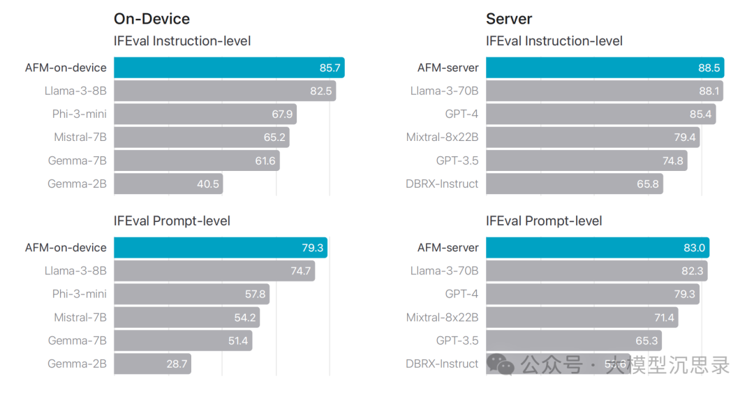 Apple Intelligence揭秘:端侧AI大模型的落地之道