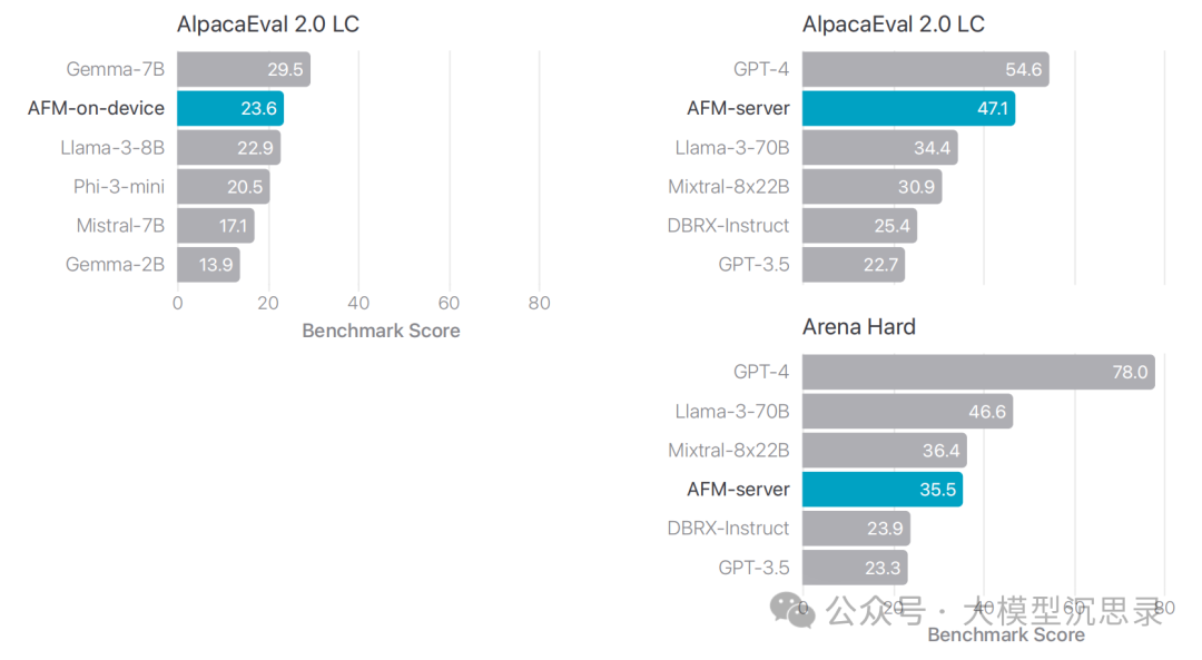 Apple Intelligence揭秘:端侧AI大模型的落地之道
