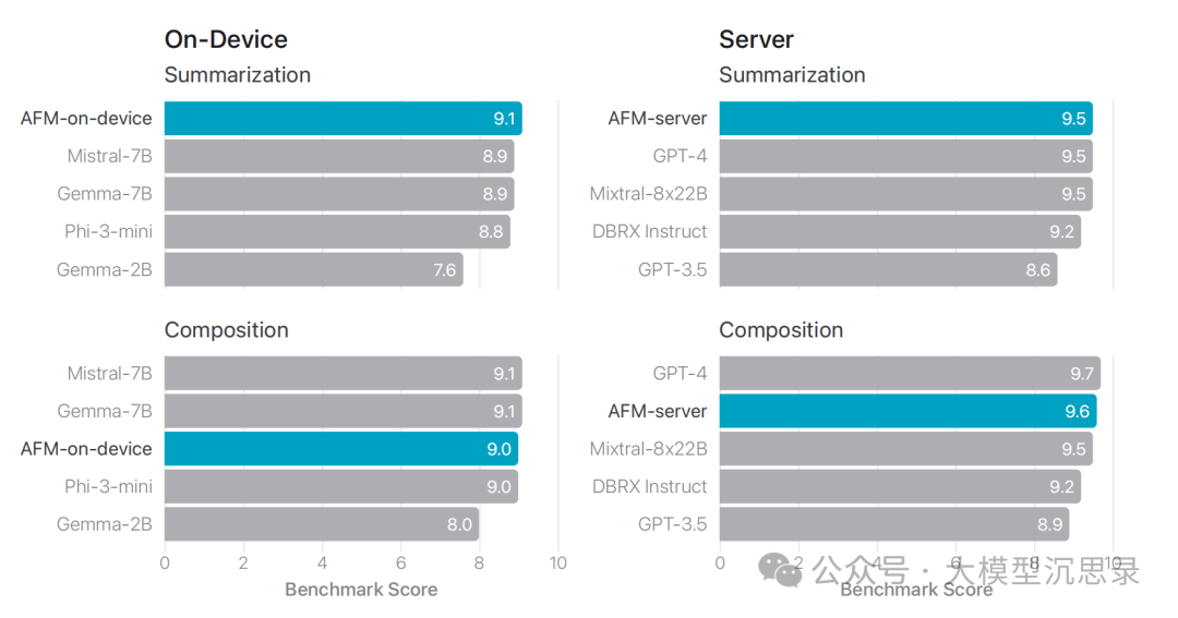 Apple Intelligence揭秘:端侧AI大模型的落地之道