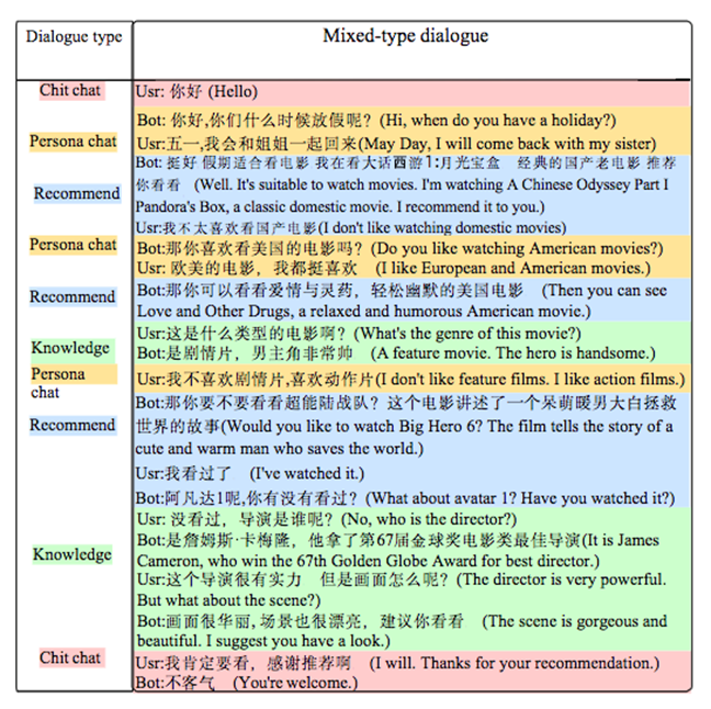 哈工大与百度合作成果 | 小样本混合型对话生成