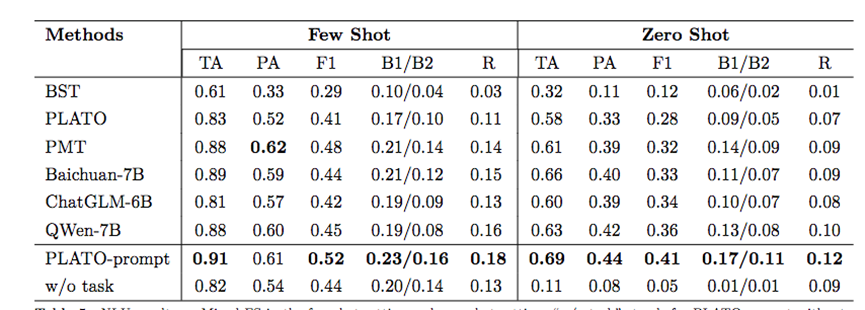 哈工大与百度合作成果 | 小样本混合型对话生成