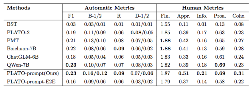 哈工大与百度合作成果 | 小样本混合型对话生成