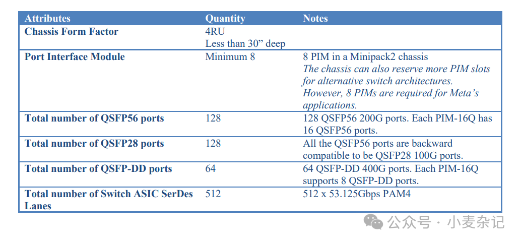 从Llama3.1的paper看AI训练集群网络搭建
