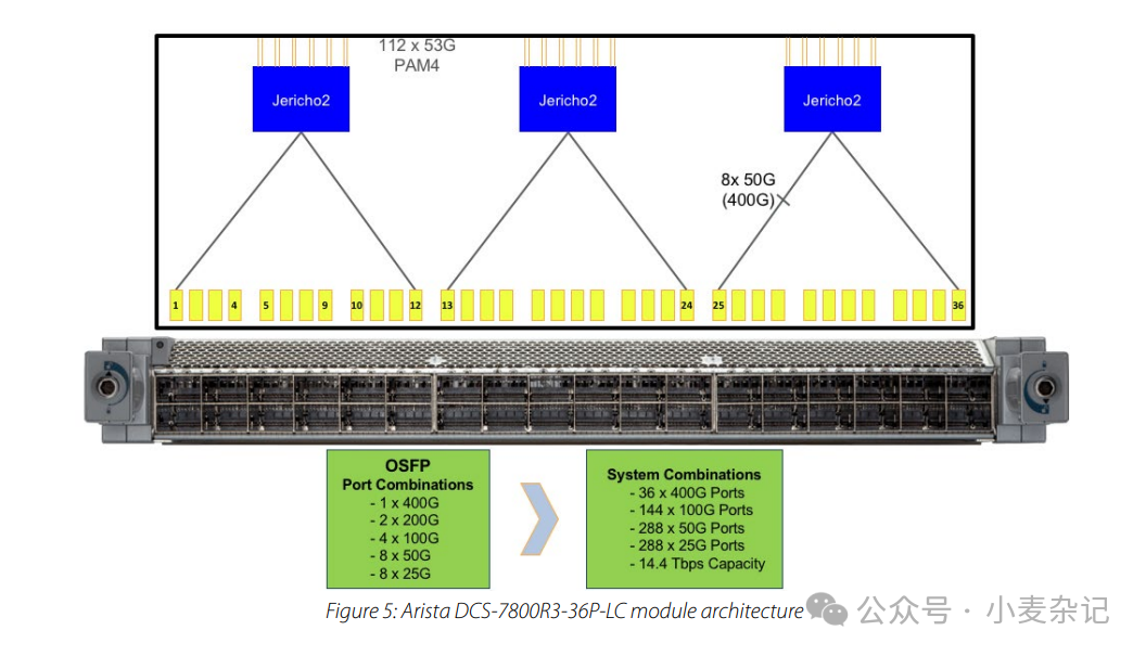 从Llama3.1的paper看AI训练集群网络搭建