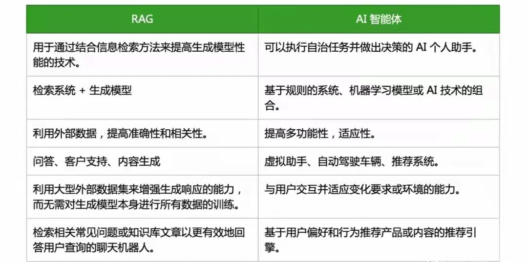 AI大模型开发实战:基于LangGraph、Ollama构建本地AI智能体