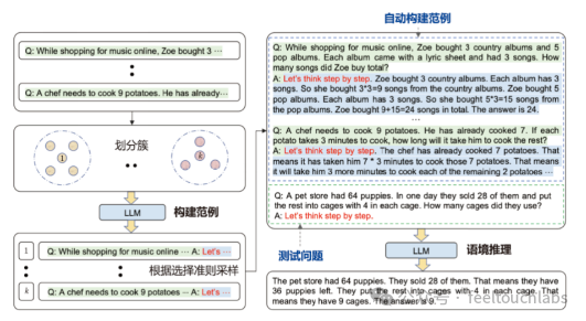 竟然不知道？还可以这样提升大语言模型的推理规划能力