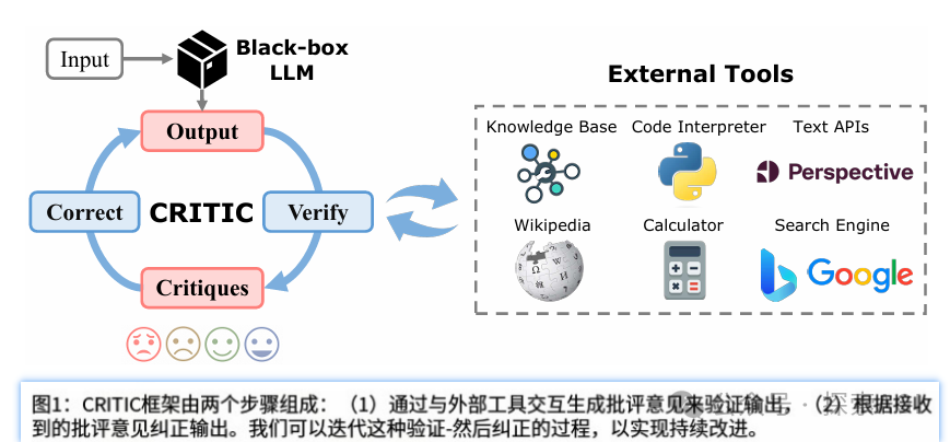 Agent Planing大揭秘:大模型也需要反思与修正!