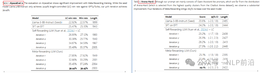 Meta-Rewarding :LLM对齐新技术