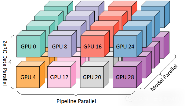 零一万物:面向万卡集群的 AI 基础设施建设