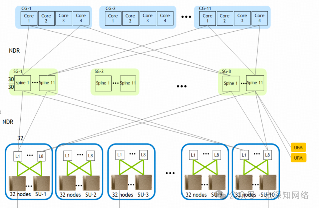 零一万物:面向万卡集群的 AI 基础设施建设