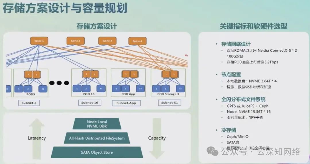 零一万物:面向万卡集群的 AI 基础设施建设