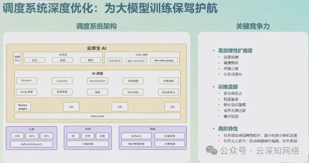 零一万物:面向万卡集群的 AI 基础设施建设