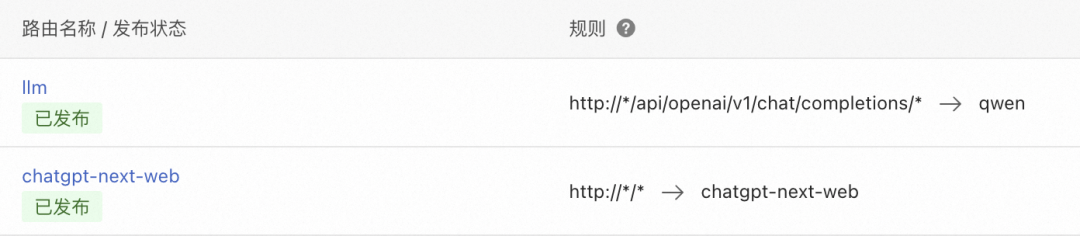 如何使用 Higress 快速构建 AI 应用?