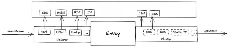 回归本质｜我们梳理了 LLM 场景下，网关的业务需求和使用场景