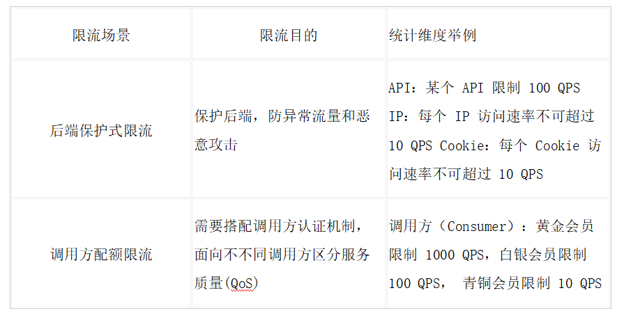 回归本质|我们梳理了 LLM 场景下,网关的业务需求和使用场景