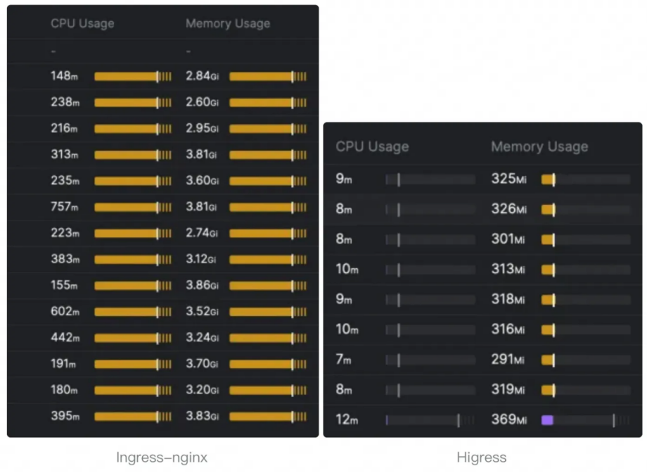 回归本质｜我们梳理了 LLM 场景下，网关的业务需求和使用场景