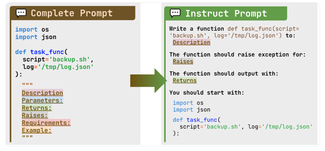 BigCodeBench：评估大型语言模型在解决实际且具有挑战性的编程任务上的表现