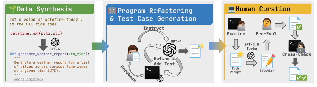 BigCodeBench：评估大型语言模型在解决实际且具有挑战性的编程任务上的表现