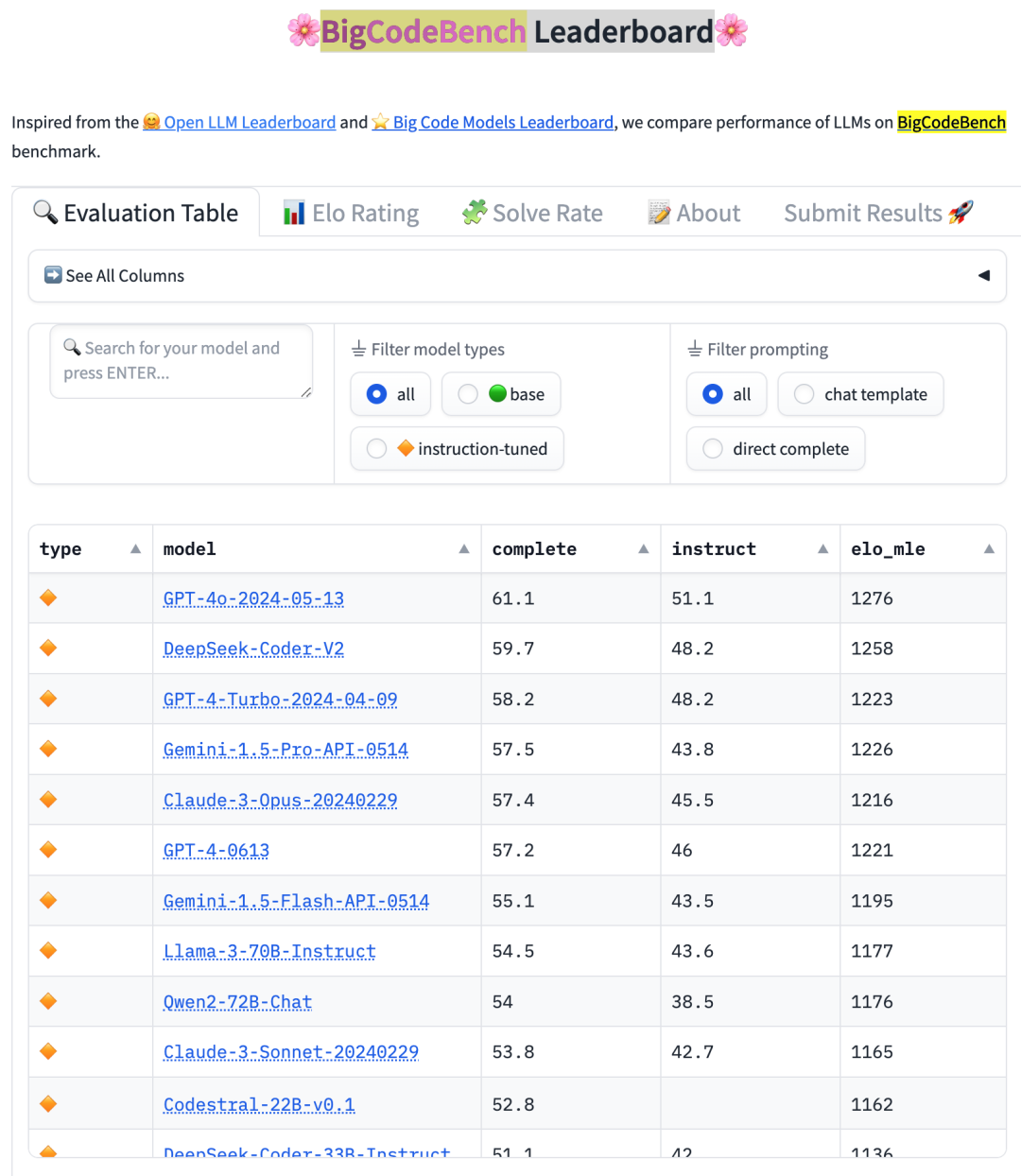 BigCodeBench：评估大型语言模型在解决实际且具有挑战性的编程任务上的表现