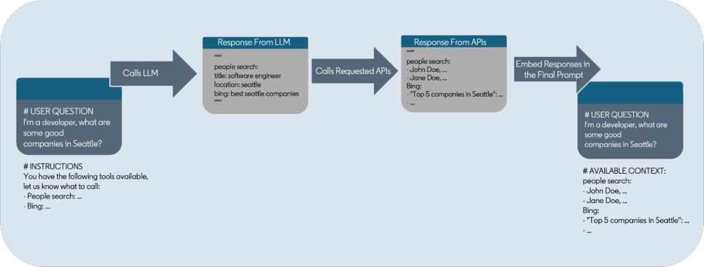 错误率从10%降至0.01%,领英全面分享LLM应用落地经验
