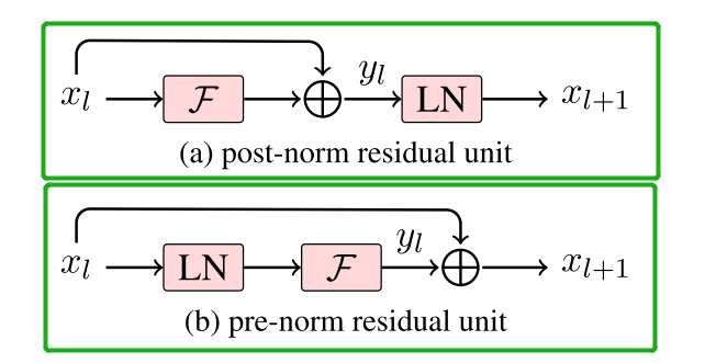 【LLM基础知识】LLMs-Norm&激活&FNN层知识总结笔记v5.0