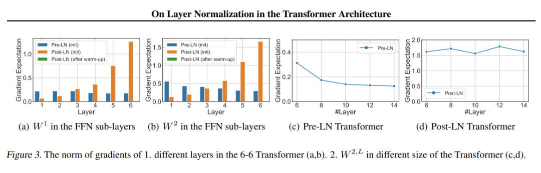【LLM基础知识】LLMs-Norm&激活&FNN层知识总结笔记v5.0