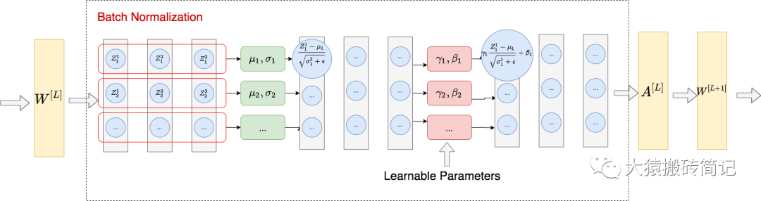 【LLM基础知识】LLMs-Norm&激活&FNN层知识总结笔记v5.0