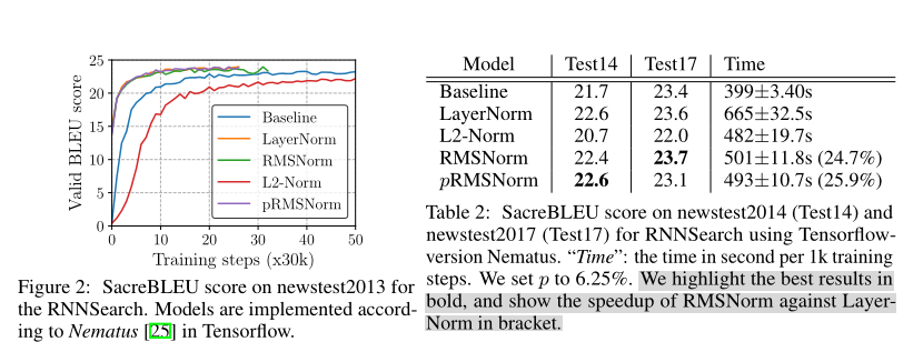 【LLM基础知识】LLMs-Norm&激活&FNN层知识总结笔记v5.0