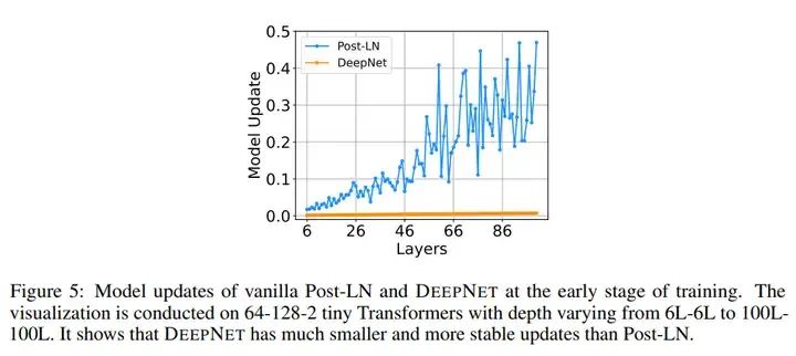 【LLM基础知识】LLMs-Norm&激活&FNN层知识总结笔记v5.0
