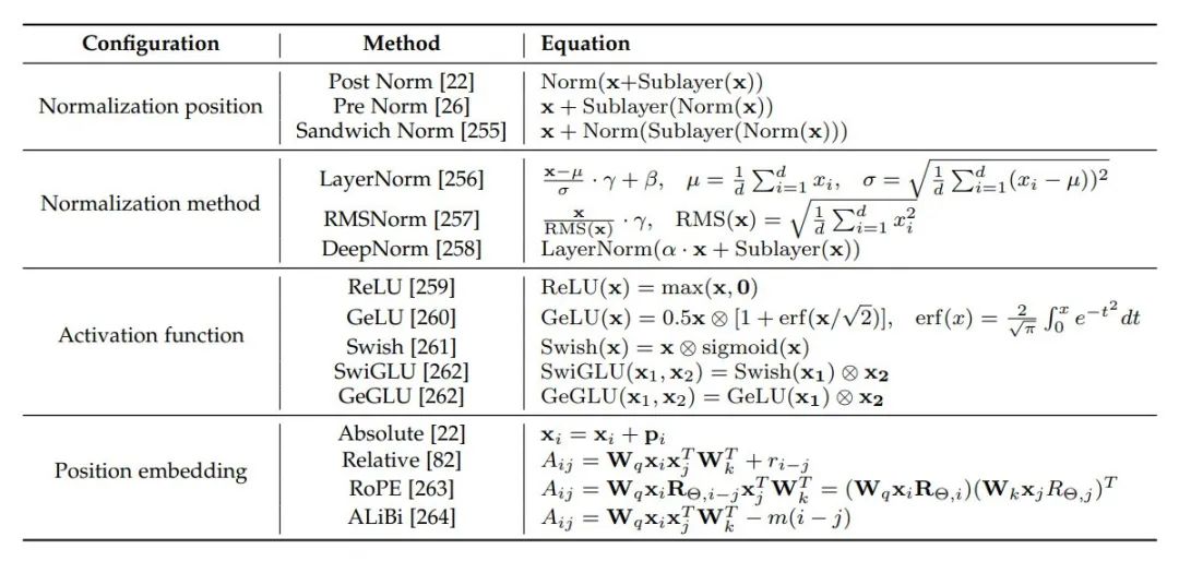 【LLM基础知识】LLMs-Norm&激活&FNN层知识总结笔记v5.0