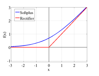 【LLM基础知识】LLMs-Norm&激活&FNN层知识总结笔记v5.0