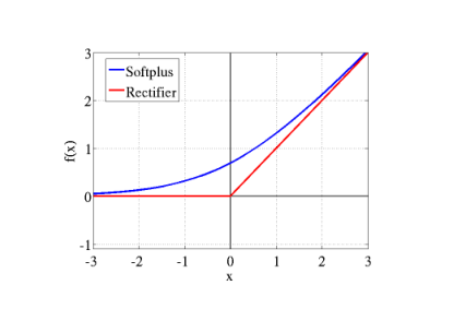 【LLM基础知识】LLMs-Norm&激活&FNN层知识总结笔记v5.0