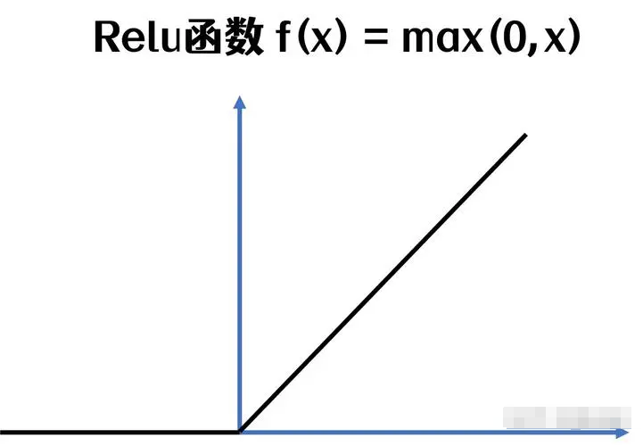 【LLM基础知识】LLMs-Norm&激活&FNN层知识总结笔记v5.0