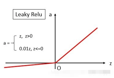 【LLM基础知识】LLMs-Norm&激活&FNN层知识总结笔记v5.0