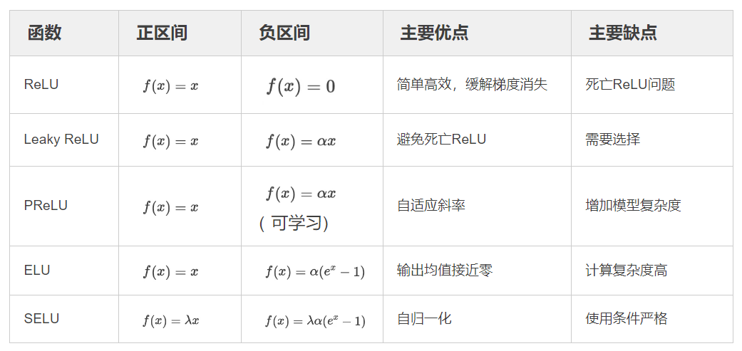 【LLM基础知识】LLMs-Norm&激活&FNN层知识总结笔记v5.0