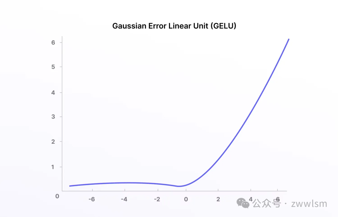 【LLM基础知识】LLMs-Norm&激活&FNN层知识总结笔记v5.0