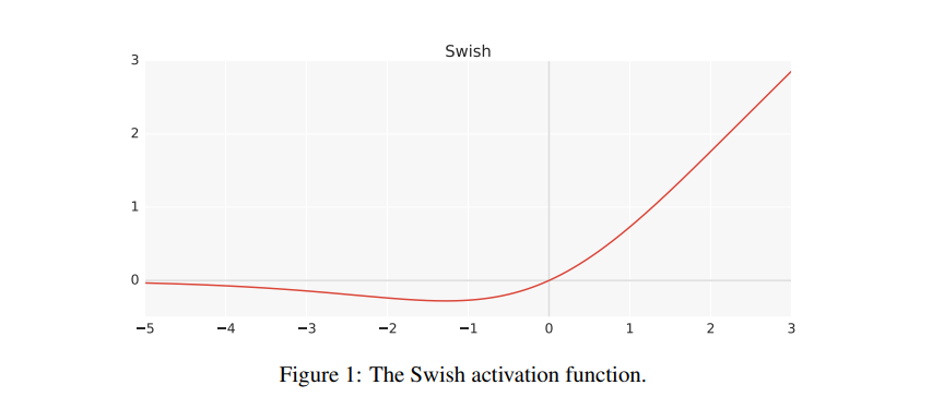 【LLM基础知识】LLMs-Norm&激活&FNN层知识总结笔记v5.0