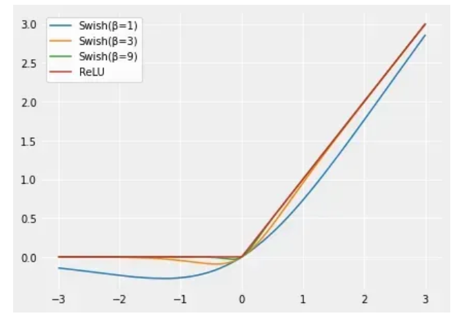 【LLM基础知识】LLMs-Norm&激活&FNN层知识总结笔记v5.0