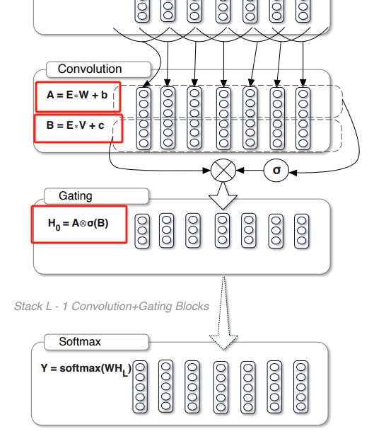 【LLM基础知识】LLMs-Norm&激活&FNN层知识总结笔记v5.0