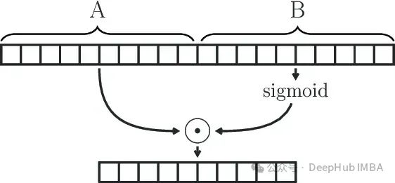 【LLM基础知识】LLMs-Norm&激活&FNN层知识总结笔记v5.0
