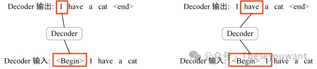 【LLM基础知识】LLMs-Transformer面知识总结笔记v1.0