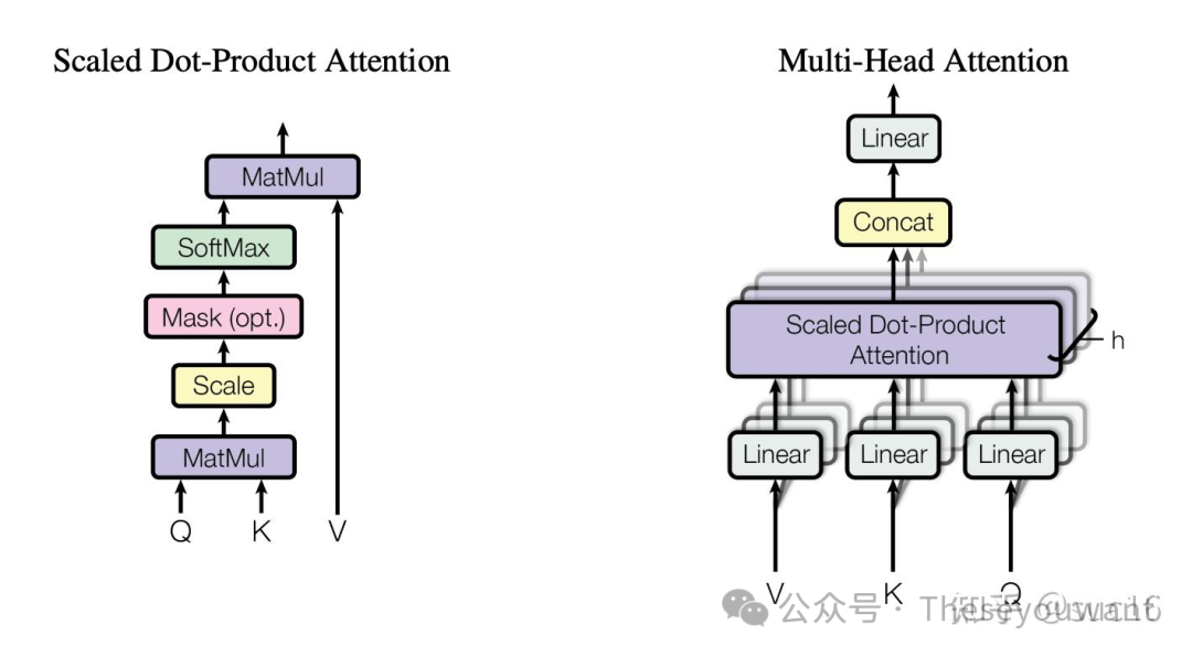 【LLM基础知识】LLMs-Transformer面知识总结笔记v1.0