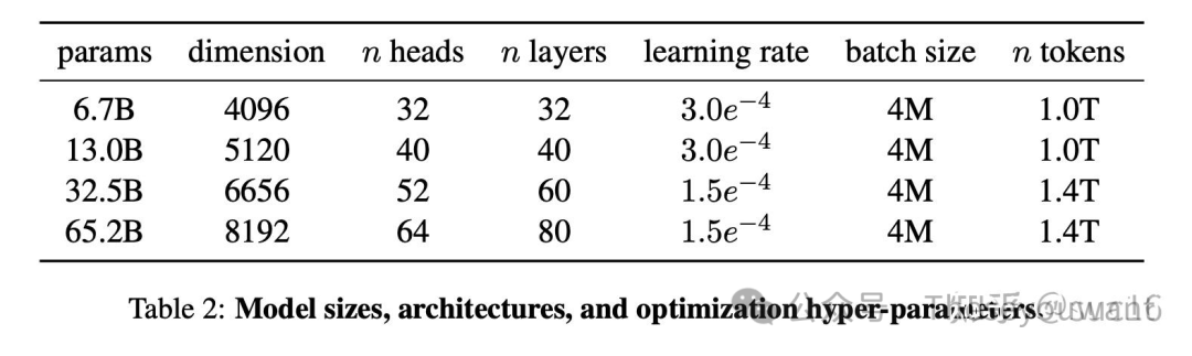 【LLM基础知识】LLMs-Transformer面知识总结笔记v1.0