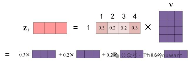 【LLM基础知识】LLMs-Transformer面知识总结笔记v1.0