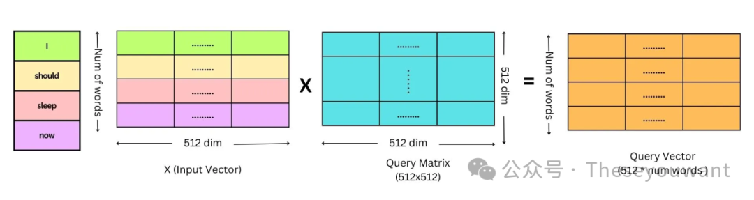 【LLM基础知识】LLMs-Transformer面知识总结笔记v1.0